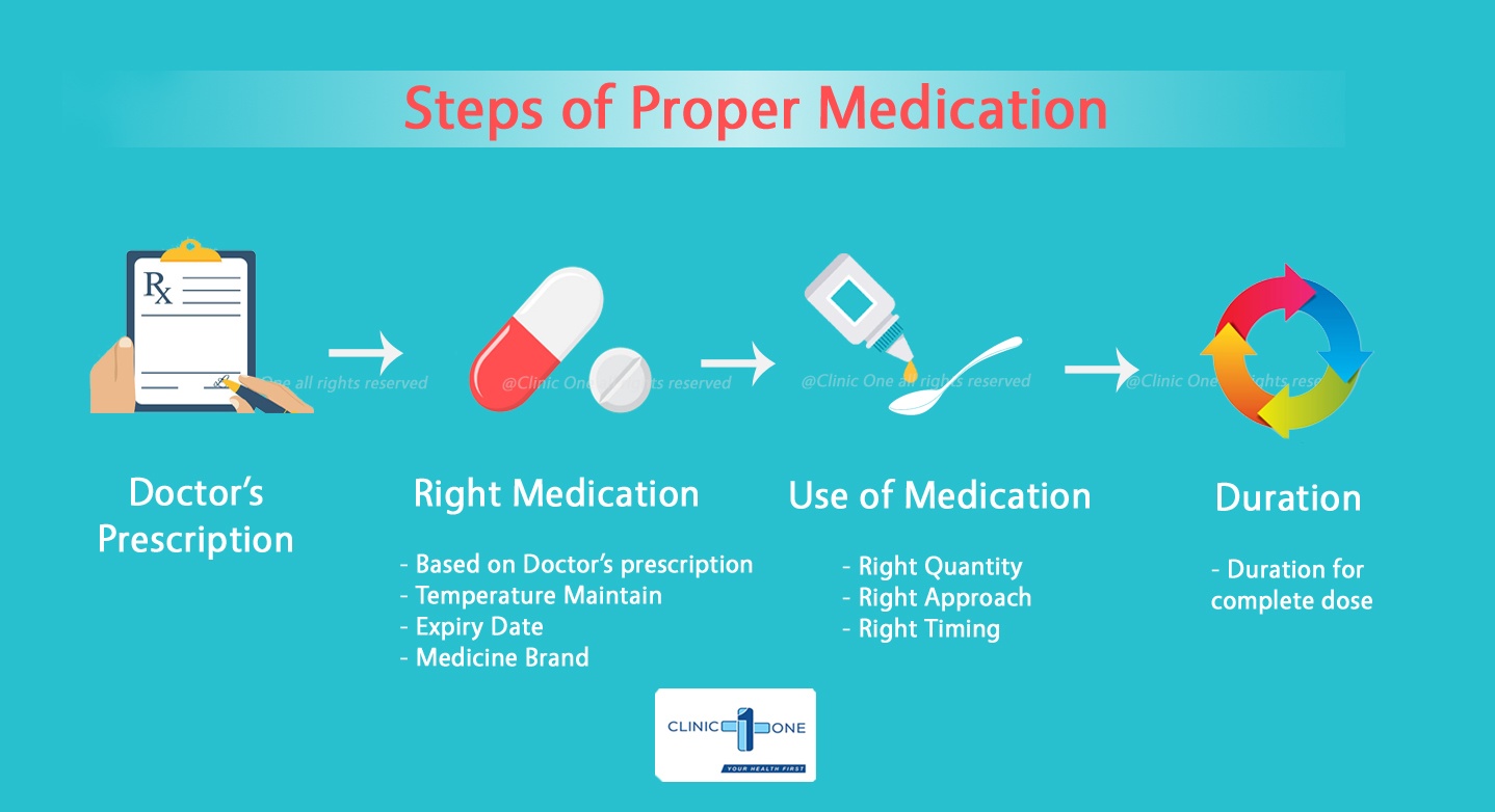 In House Pharmacy