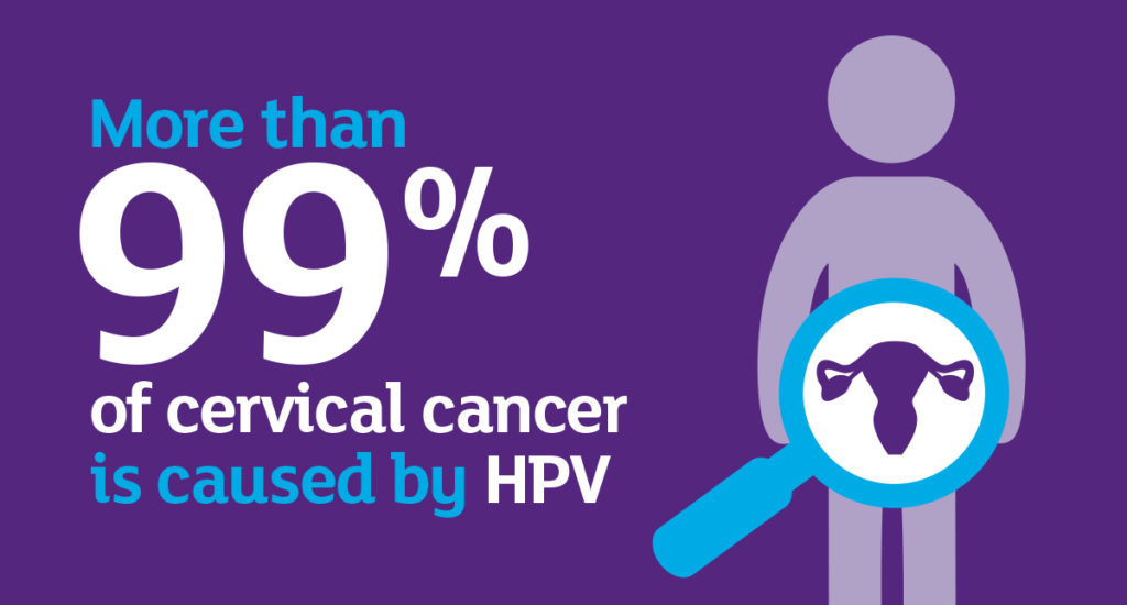 Why is Pap Smear Test Important for Females?