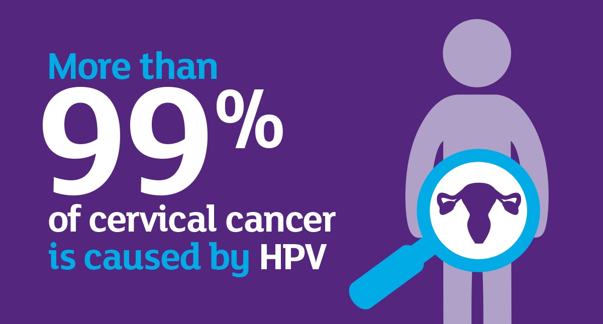 Why is Pap Smear Test Important for Females?