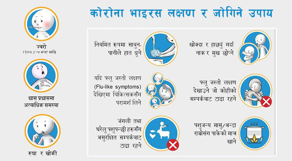 नोवेल कोरोना भाइरसका विषयमा  ९ जिज्ञासा र उत्तर|SwasthyaKhabar