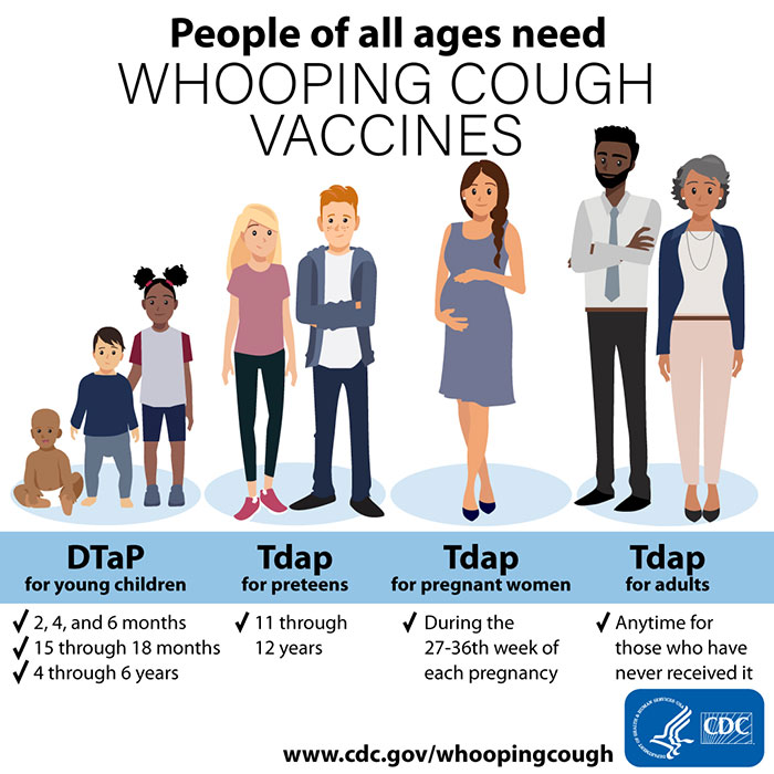 (Tdap) Tetanus, Diphtheria, Pertussis Vaccine for Adults