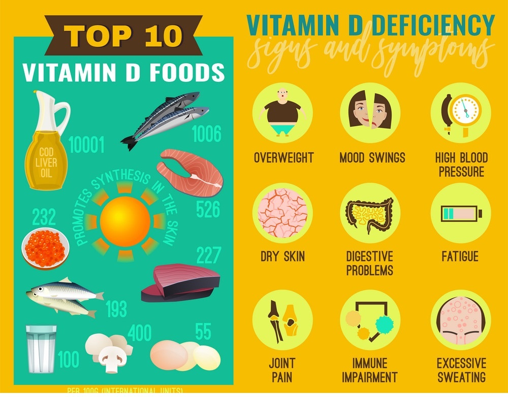 Vitamin D deficiency in nepal