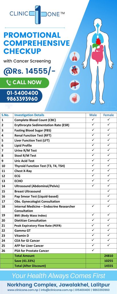 A table with detailed information about a full body check-up package -  in Clinic One Jawalakhel, including tests offered in the package.