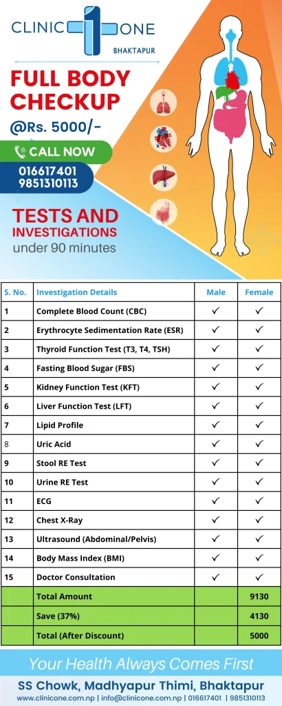 A table with detailed information about a full body check-up package - regular health package in Bhaktapur, including tests offered in the package.