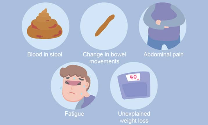 colorectal cancer symptoms