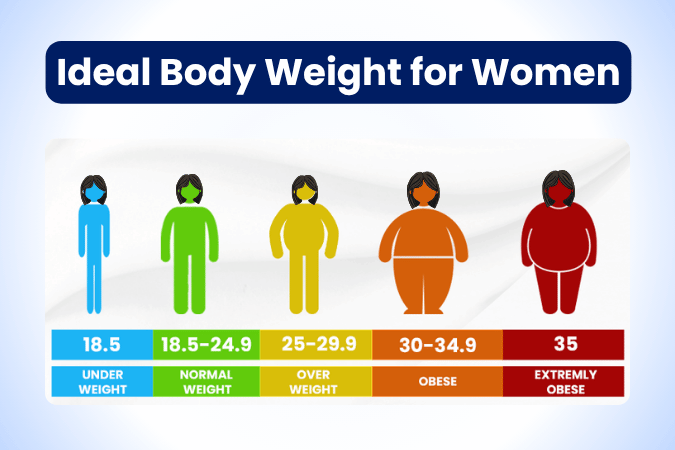 Ideal Body Weight for Women According to Height