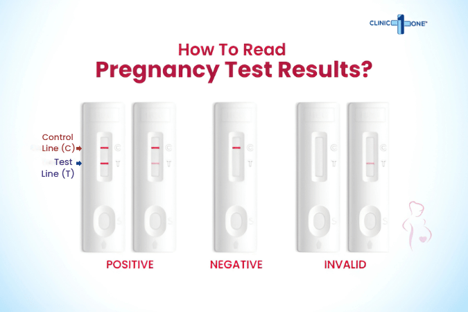 Pregnancy Test Kit Results: What They Mean